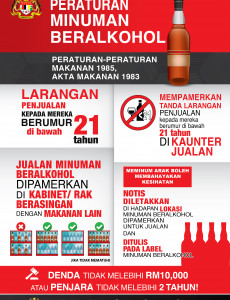 BKKM - Peraturan Minuman Beralkohol